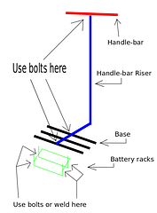 The Seg-bot image 002_step1_frame_drawing.png