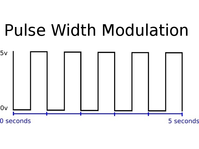 Pwm